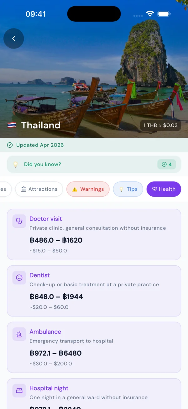 Medical costs
