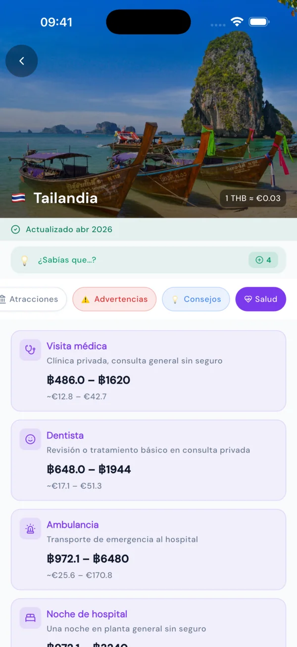 Medical costs
